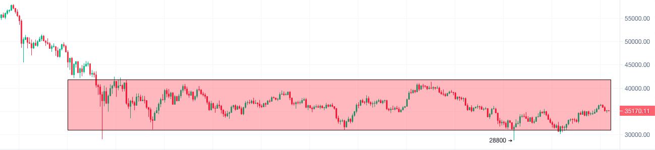6.30晚间行情：6月行情今天收官了 大家赚钱了吗？