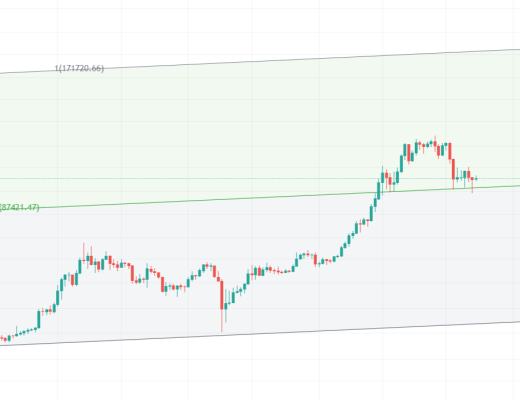 金色趋势丨知史鉴今 牛市下半场刚启动？