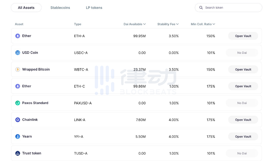DeFi世界的M1：DAI是如何平稳运行的？