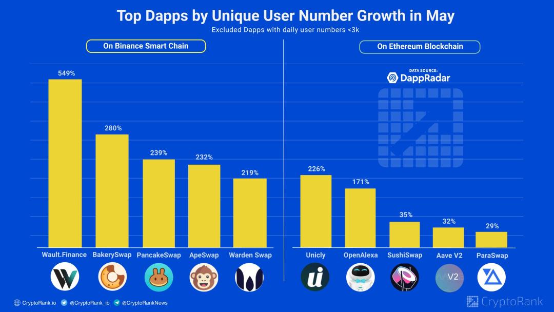 Unicly:NFT的碎片化解决方案