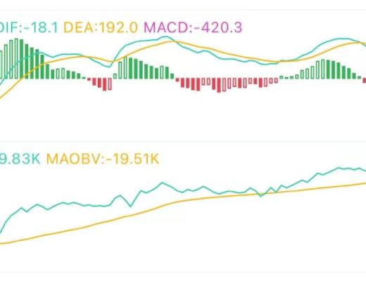 6.30午间行情：遇阻回落后反弹是否已结束