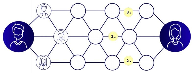 HOPR从去中心化元数据出发降低安全风险