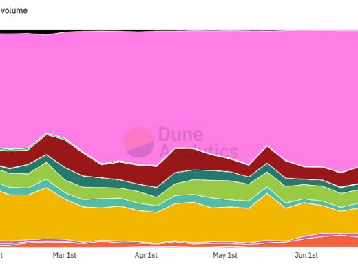 从 Aave 到 Yearn：一文梳理 DeFi 中的「蓝筹股」