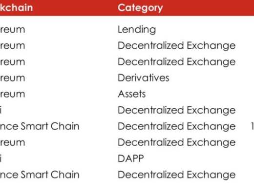 流动性挖矿和质押 两个概念有合并的趋势？