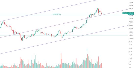金色趋势丨短线回落 机会还是风险？