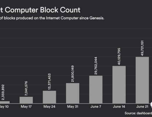 详解Dfinity官网Grant展示项目