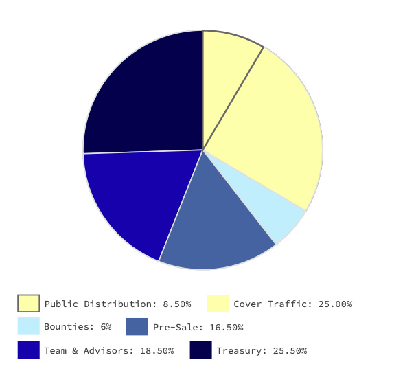 HOPR从去中心化元数据出发降低安全风险
