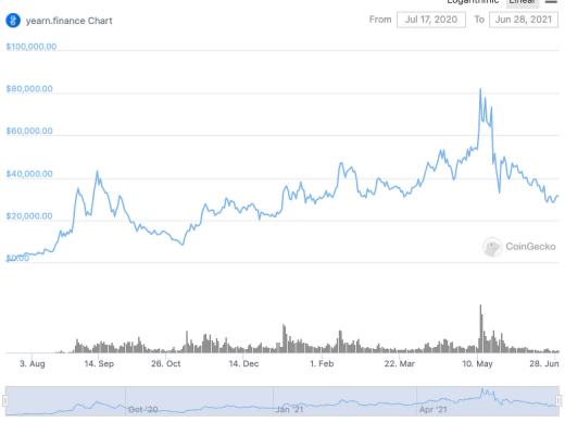 从 Aave 到 Yearn：一文梳理 DeFi 中的「蓝筹股」