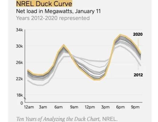 为什么说比特币对未来实现丰沛的清洁能源非常关键？