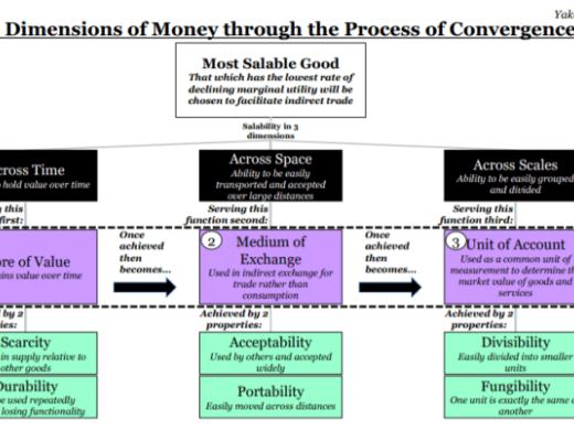 从货币价值框架看 比特币会成为世界货币吗？