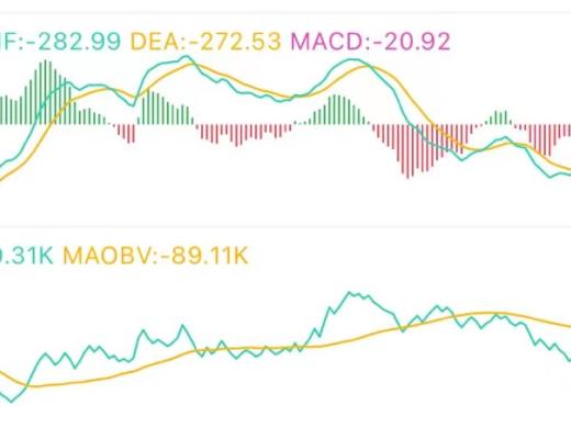 7.2午间行情：多头在挣扎 减少操作等机会