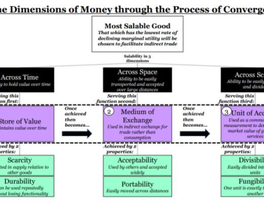 从货币价值框架看 比特币会成为世界货币吗？