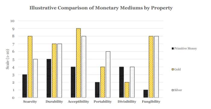 从货币价值框架看 比特币会成为世界货币吗？