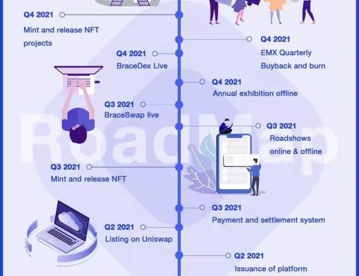 当可拆分NFT遇见AI赋能 Embrace或将创新NFT交易