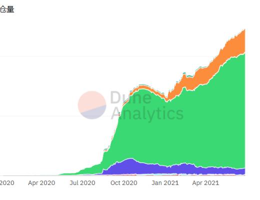 回顾2021上半年:我们应该为加密货币的未来担忧吗?2021 年上半年的加密货币行业,可谓是大起大落。