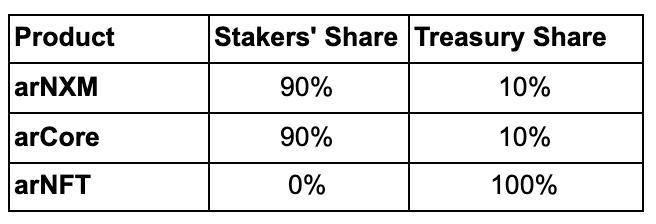 DeFi项目分析 | 被低估的保险赛道前言总结