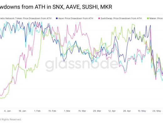 DeFi Summer 一周年后 DeFi 现状如何？