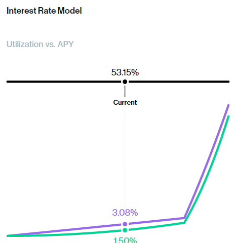 一文了解AC针对Uniswap v3 LP无常损失推出的保险协议：Protection Markets