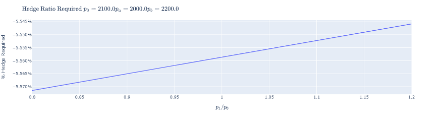 一文了解AC针对Uniswap v3 LP无常损失推出的保险协议：Protection Markets