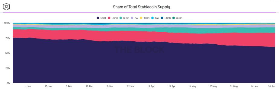 回顾2021上半年:我们应该为加密货币的未来担忧吗?2021 年上半年的加密货币行业,可谓是大起大落。