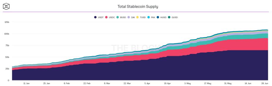 回顾2021上半年:我们应该为加密货币的未来担忧吗?2021 年上半年的加密货币行业,可谓是大起大落。