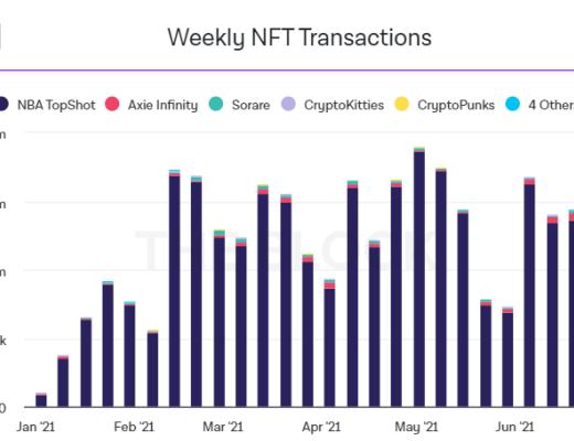 回顾2021上半年:我们应该为加密货币的未来担忧吗?2021 年上半年的加密货币行业,可谓是大起大落。