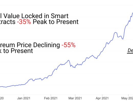 DeFi Summer 一周年后 DeFi 现状如何？