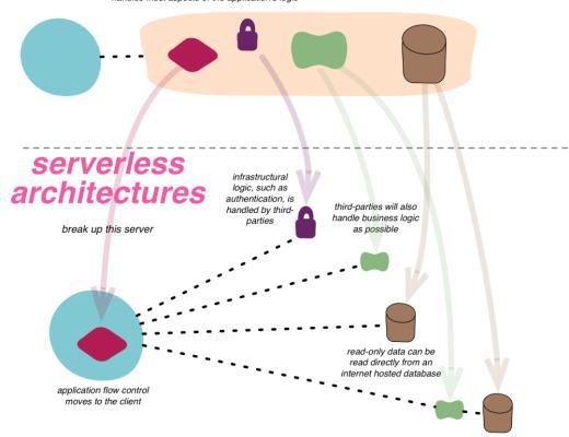 DeFi正在吞噬传统金融？