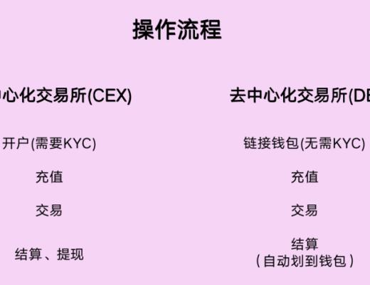 Defi之交易所(一):CEX与DEX之安全性
