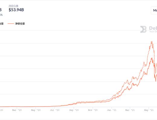 DeFi项目分析 | 被低估的保险赛道前言总结