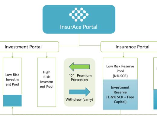 DeFi项目分析 | 被低估的保险赛道前言总结