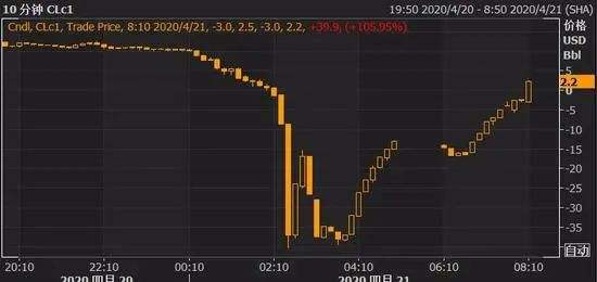 Defi之交易所(一):CEX与DEX之安全性