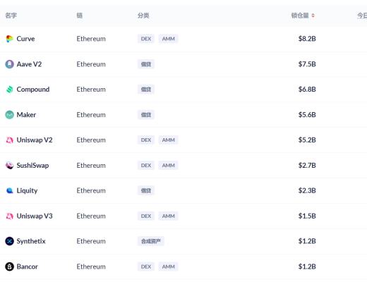 DeFi项目分析 | 被低估的保险赛道前言总结