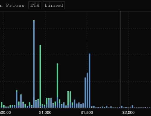 DeFi Summer 一周年后 DeFi 现状如何？