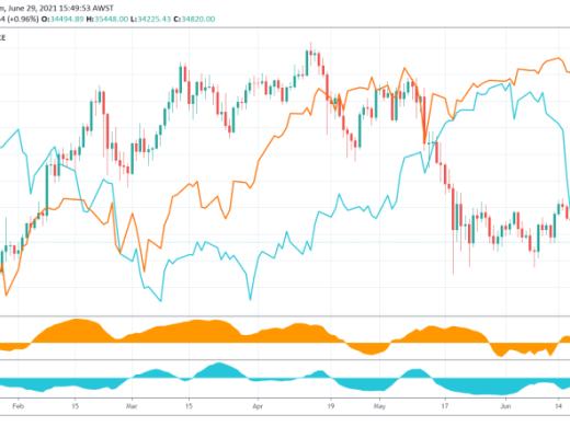 回顾2021上半年:我们应该为加密货币的未来担忧吗?2021 年上半年的加密货币行业,可谓是大起大落。