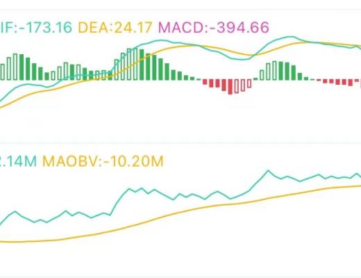 7.5午间行情：冲高受阻后 趋势怎么走