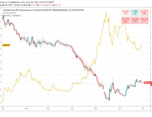 回顾2021上半年:我们应该为加密货币的未来担忧吗?2021 年上半年的加密货币行业,可谓是大起大落。