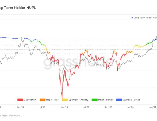 DeFi Summer 一周年后 DeFi 现状如何？