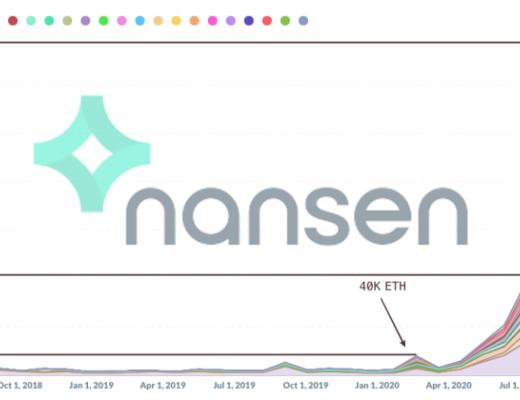 一文回顾以太坊 DeFi 协议的历史