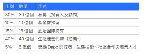 Contentos:去中心化的全球生态系统:去中心化的全球生态系统