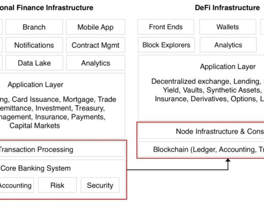 DeFi正在吞噬传统金融？