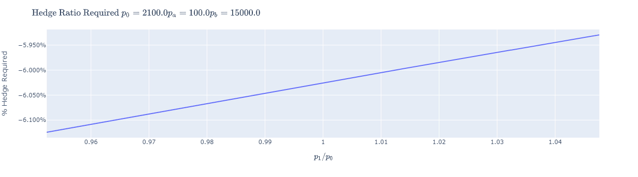 一文了解AC针对Uniswap v3 LP无常损失推出的保险协议：Protection Markets