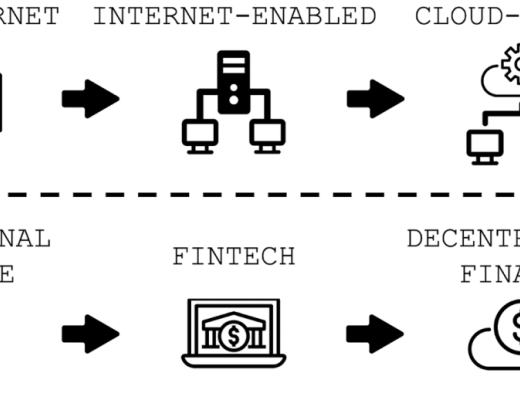 DeFi正在吞噬传统金融？