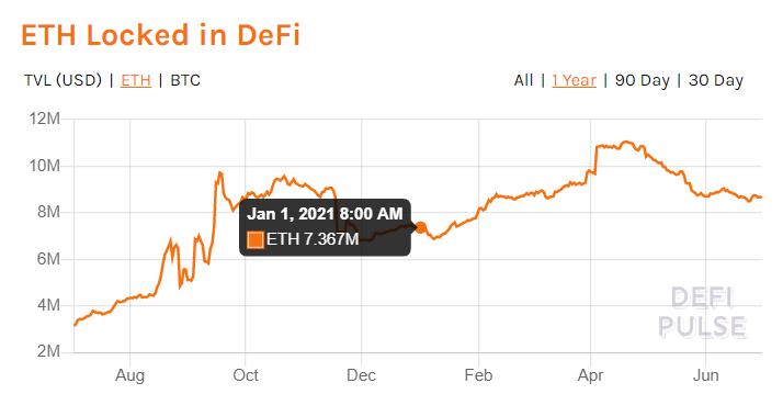 回顾2021上半年:我们应该为加密货币的未来担忧吗?2021 年上半年的加密货币行业,可谓是大起大落。