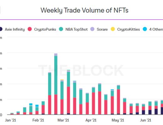 回顾2021上半年:我们应该为加密货币的未来担忧吗?2021 年上半年的加密货币行业,可谓是大起大落。