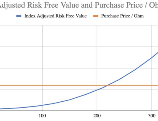 DeFi是一场货币和价值间的实验？
