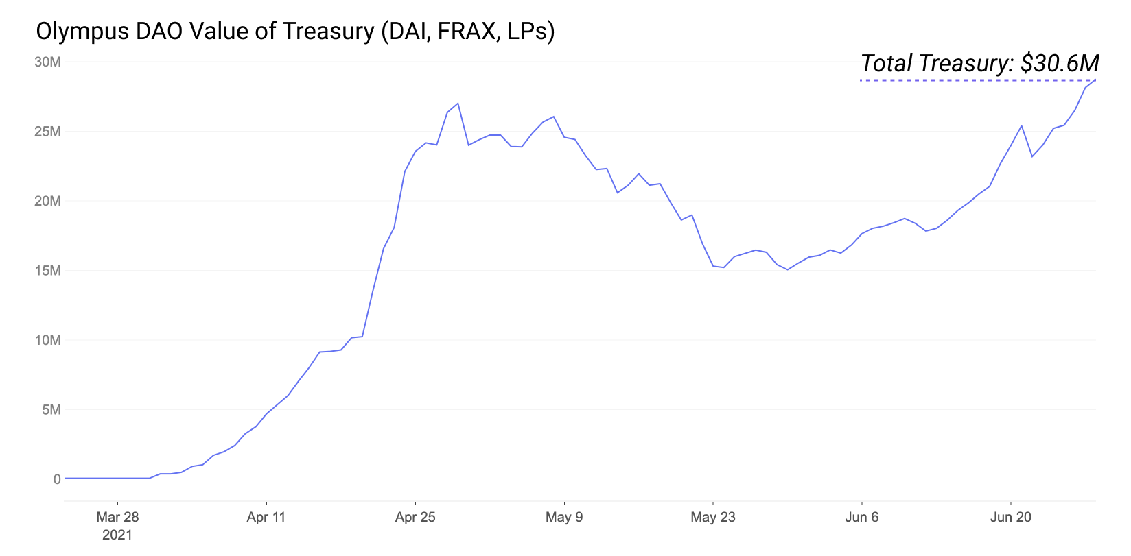 OHM:关于货币和价值的新探索
