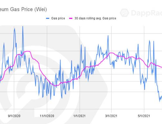Dappradar报告：过山车二季度 Polygon超越以太坊