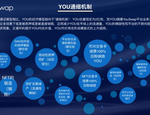 对话David:DEFI新看点 通缩时代下YouSwap如何发展