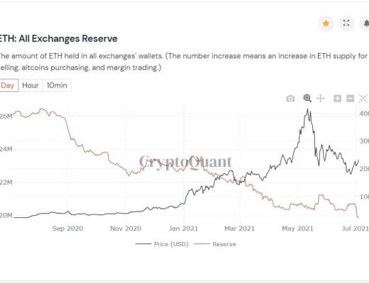 DeFi强势反弹 以太坊接力下一波?